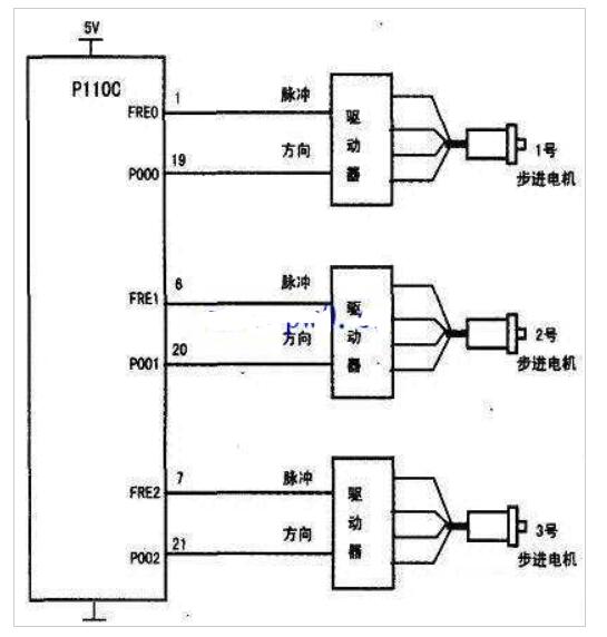 P110C如何<b class='flag-5'>操控</b>3臺<b class='flag-5'>步進</b><b class='flag-5'>電機</b>