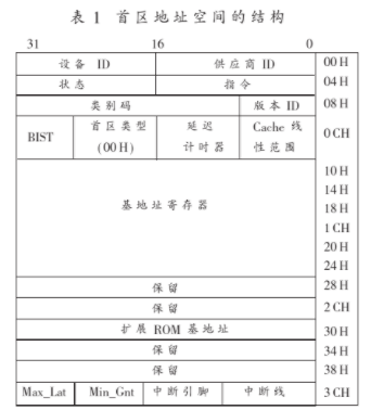 PCI设备<b class='flag-5'>两种</b>底层<b class='flag-5'>访问</b><b class='flag-5'>方法</b>的实现及比较分析