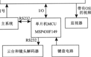 在MSP430F149上移植μC/OS Ⅱ实现<b>人机界面</b>系统的设计
