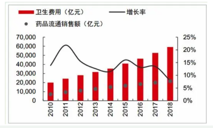 2020医疗行业发展现状趋势及前景分析