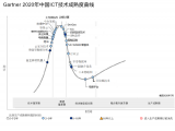 Gartner发布了中国ICT技术成熟度曲线