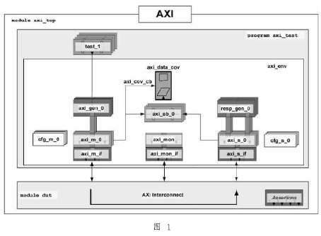 高級可擴展接口（AXI）簡介