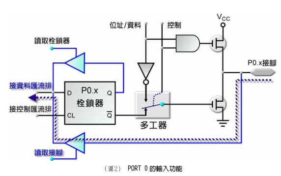 <b class='flag-5'>8051</b><b class='flag-5'>单片机</b>数据输入的<b class='flag-5'>实现</b>教程说明