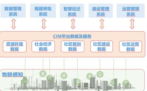 阿里云、浙江移动技术赋能媒体融合  特斯拉起诉特朗普政府