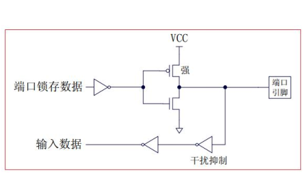 STC15<b class='flag-5'>單片機</b>的<b class='flag-5'>GPIO</b><b class='flag-5'>口</b><b class='flag-5'>驅動</b>LED資料合集