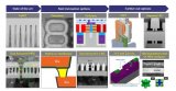 關于FEOL、BEOL和MOL的創新方案及通往1nm技術節點的可能途徑