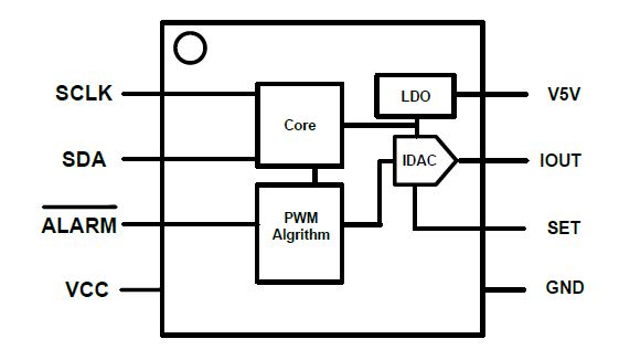 GP8302是一个I2C信号转模拟信号转换器，它有哪些特性