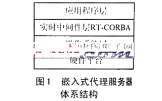 基于ARM7單片機和Linux+RTCORBA架構實現嵌入式代理服務器的應用方案
