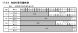 STM32單片機兩種看門狗的區(qū)別和配置方法