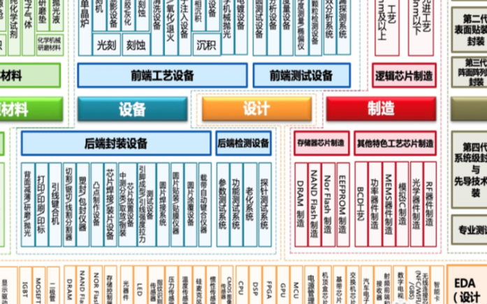 韩晓敏《中国半导体产业发展现状与应用趋势》报告