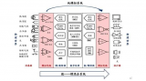 <b class='flag-5'>模拟信号</b>的作用及全球<b class='flag-5'>模拟</b>芯片的市场和发展