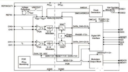 模拟前端器件MCP3901的主要特性及应用分析
