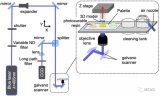 多色3D打印技术可以制造新型光学器件