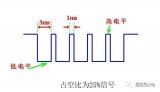 利用STM32定时器实现呼吸灯