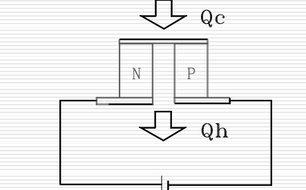 溫差電的<b class='flag-5'>基本理論</b>學(xué)習(xí)課件說(shuō)明