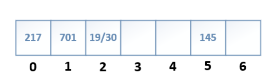 關(guān)于<b class='flag-5'>哈希</b><b class='flag-5'>表</b>沖突解決策略解析