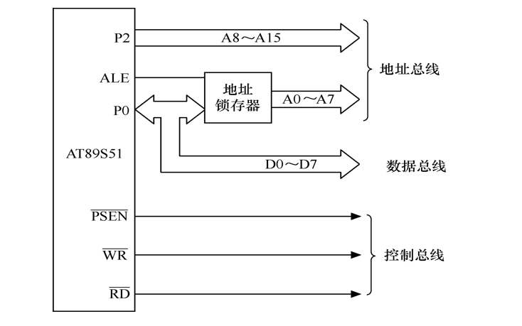 AT89S<b class='flag-5'>51</b><b class='flag-5'>單片機(jī)</b>的并行<b class='flag-5'>擴(kuò)展</b>技術(shù)學(xué)習(xí)課件免費(fèi)下載