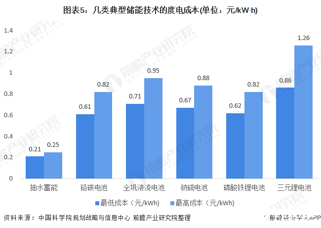 成都gdp2025预测_中国gdp超过美国预测(2)