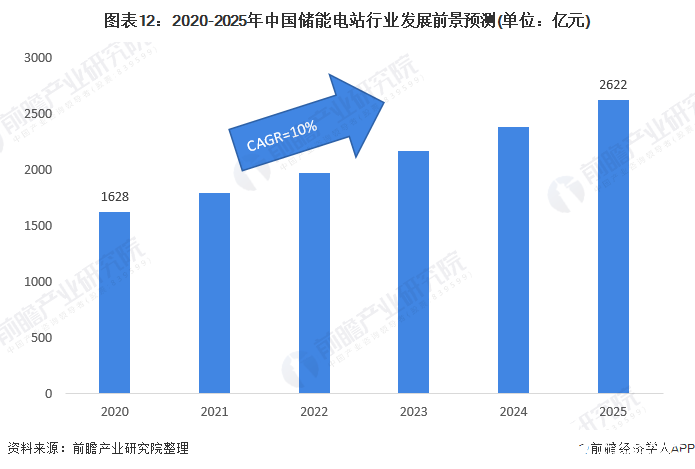 成都gdp2025预测_中国gdp超过美国预测(2)