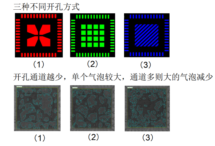 SMT加工QFN和LGA空洞不良怎么解決