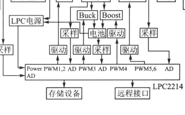 基于LPC2214微处理器实现数字化UPS的设计