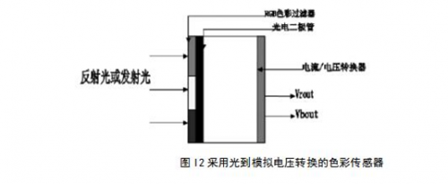 电流转换器