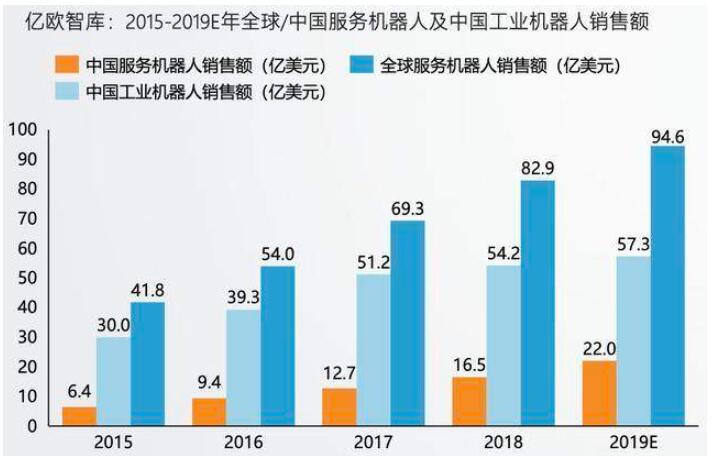 服务机器人凭什么深受大众喜爱?