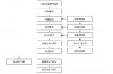 FPGA的硬件设计技巧和流程