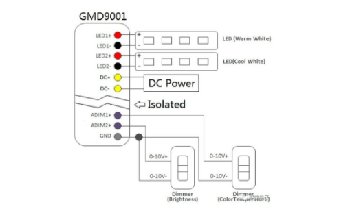 雙路0-10V 調光調色溫 隔離驅動方案的特點