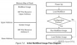 Xilinx7系列里的Multiboot介绍