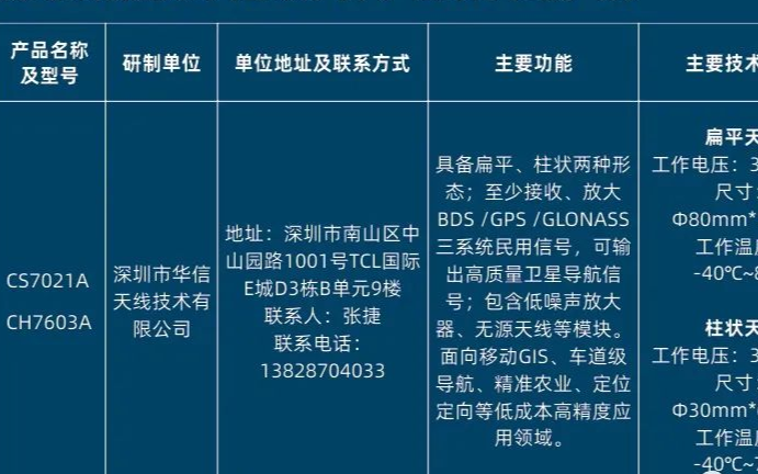 《北斗三号民用基础产品推荐名录（1.0版）》正式发布