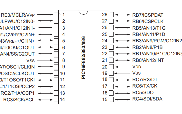 <b class='flag-5'>PIC</b>16F88X<b class='flag-5'>系列</b>CMOS闪存<b class='flag-5'>单片机</b>的引脚图和<b class='flag-5'>资料</b><b class='flag-5'>详细说明</b>