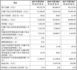 傳統業務毛利率逐年下滑，萬祥科技轉型鋰電池業務能否破局？