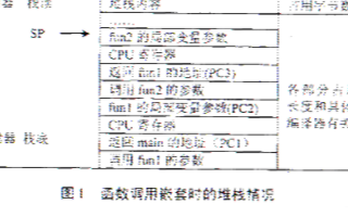 μC/OS-II內(nèi)核如何在RTOS多個任務中作為任務棧的方法研究