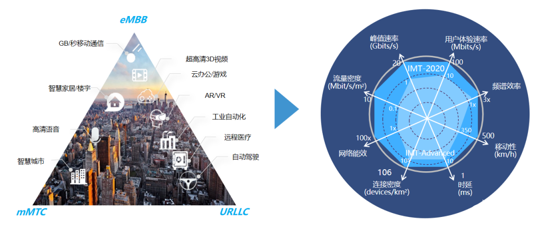 高清視頻監控網絡推動智智慧城市感知層基礎設施建設