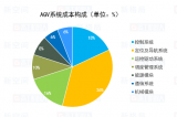 中国移动机器人未来到底有多大的市场空间？