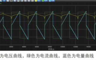 高精度庫倫效率測試系統的特點功能和結構分析