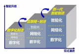 数字化转型的归纳和总结