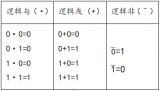 逻辑电路的基础知识