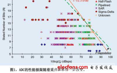 國產(chǎn)模數(shù)轉(zhuǎn)換ADC芯片的現(xiàn)狀、困境和歷史機(jī)遇