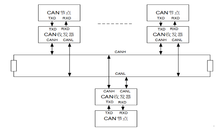 can总线数据远程帧格式can总线接口信号及应用框图