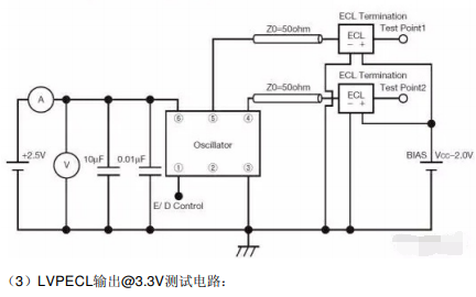 石英<b class='flag-5'>晶体振荡器</b>有哪些<b class='flag-5'>输出</b>模式