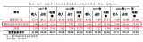 鋰電池或?qū)⒊蔀橼M鋒鋰業(yè)業(yè)績增長的重要引擎