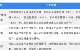 中国工业大数据行业竞争格局呈三级梯队分布，行业发展空间巨大