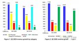 eda軟件市場規模分析 EDA全球市場Q2表現分析