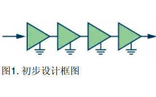 如何檢查限幅<b class='flag-5'>放大器</b>的寬帶<b class='flag-5'>頻率響應</b>和RF功率電平