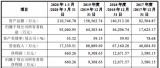 利元亨為中國鋰電池裝備在動力電池產能新一輪爆發期中做足準備