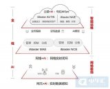 华为正式发布华为<b class='flag-5'>自动驾驶</b><b class='flag-5'>解决方案</b>ADN