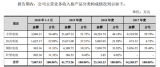 重庆市紫建电子股份有限公司创业板IPO申请获受理