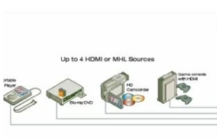 基于SiI9287系列的主要优点及实现多HDMI接口的应用设计